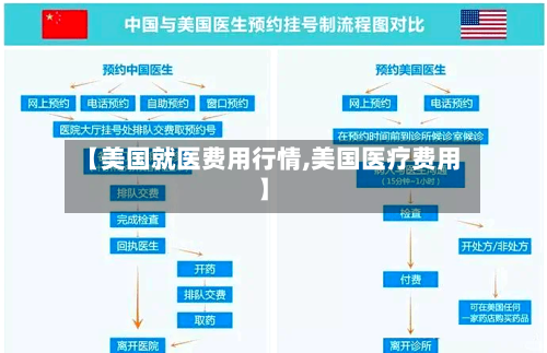 【美国就医费用行情,美国医疗费用】