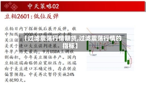 【过滤震荡行情期货,过滤震荡行情的指标】-第3张图片