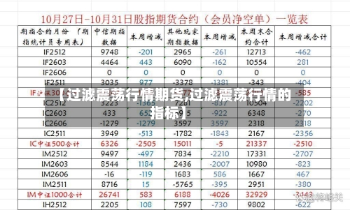 【过滤震荡行情期货,过滤震荡行情的指标】-第2张图片