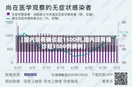 【国内现有确诊超1500例,国内现有确诊超1500例病例】