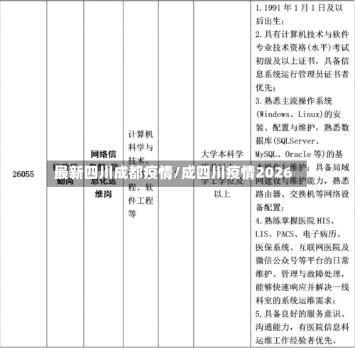 最新四川成都疫情/成四川疫情2026-第2张图片