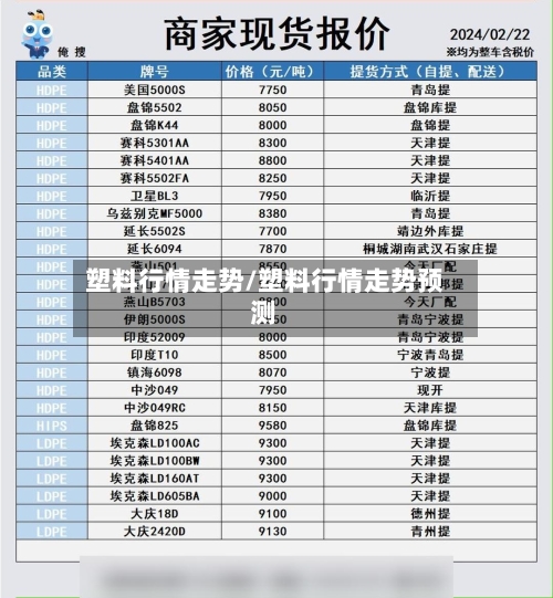 塑料行情走势/塑料行情走势预测