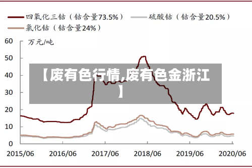 【废有色行情,废有色金浙江】