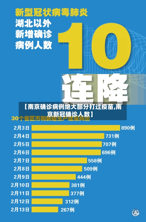 【南京确诊病例绝大部分打过疫苗,南京新冠确诊人数】