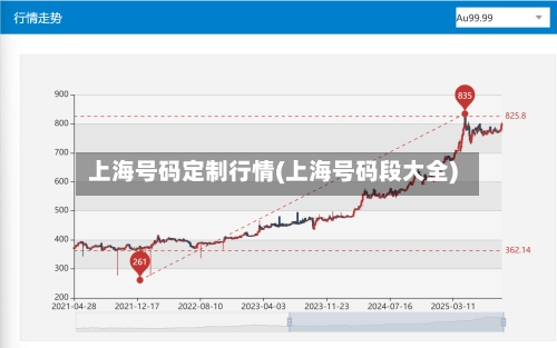 上海号码定制行情(上海号码段大全)