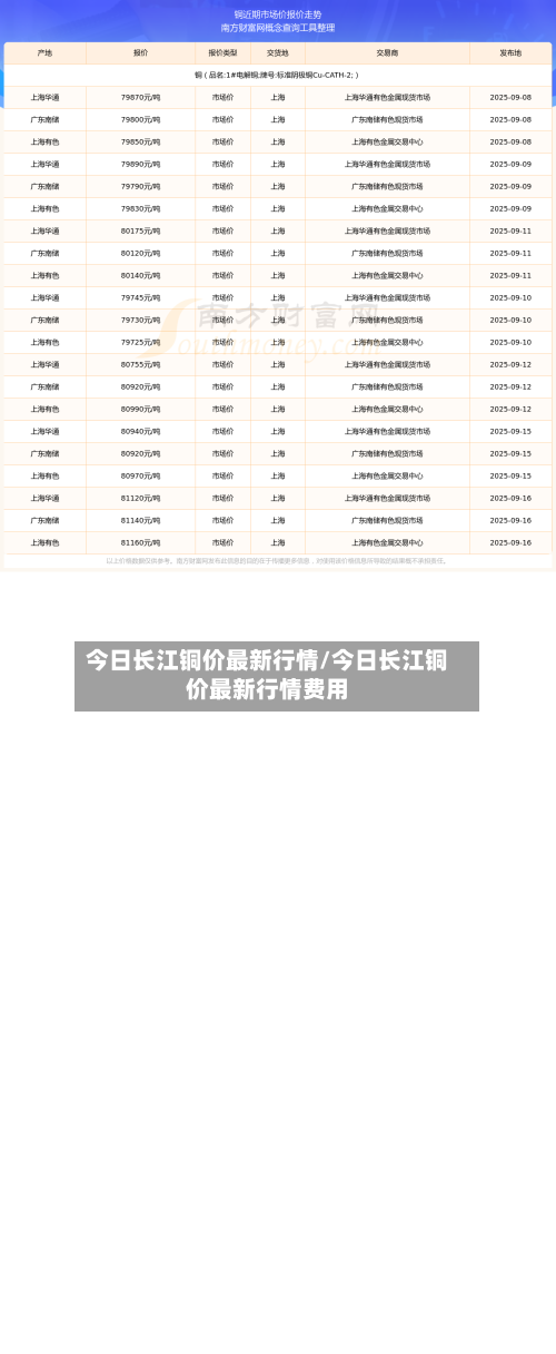 今日长江铜价最新行情/今日长江铜价最新行情费用