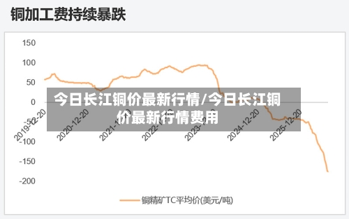 今日长江铜价最新行情/今日长江铜价最新行情费用-第2张图片