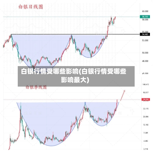 白银行情受哪些影响(白银行情受哪些影响最大)-第2张图片