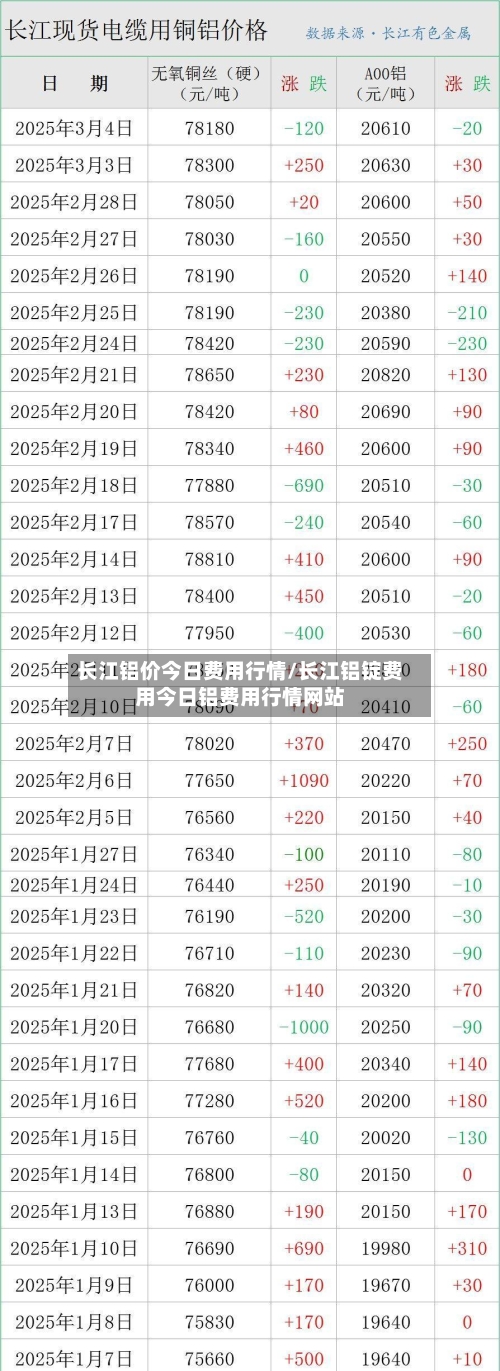 长江铝价今日费用行情/长江铝锭费用今日铝费用行情网站-第2张图片
