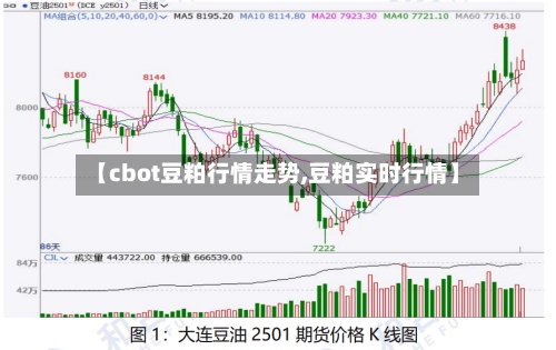 【cbot豆粕行情走势,豆粕实时行情】-第3张图片