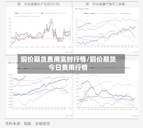 铜价期货费用实时行情/铜价期货今日费用行情
