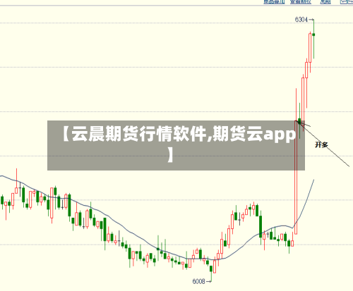 【云晨期货行情软件,期货云app】
