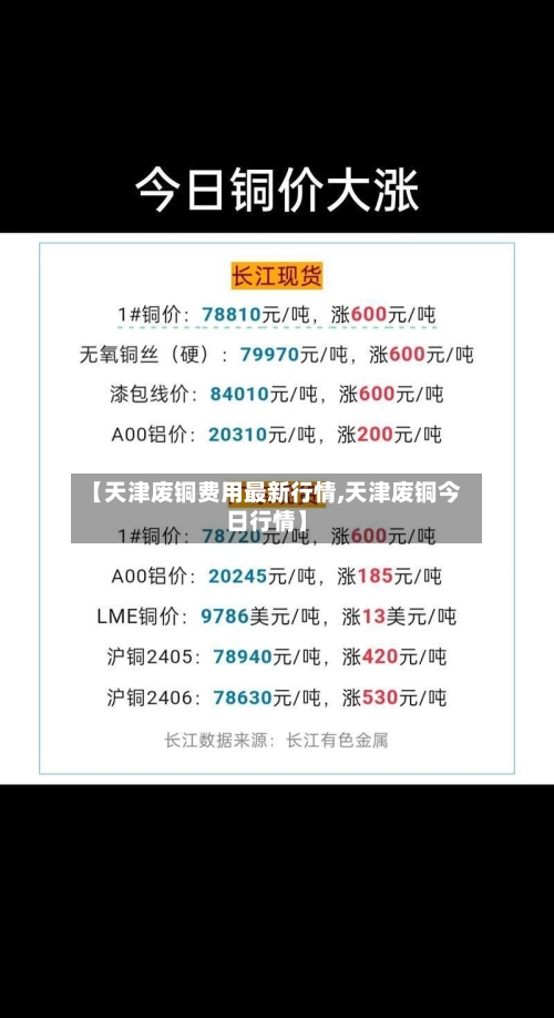 【天津废铜费用最新行情,天津废铜今日行情】