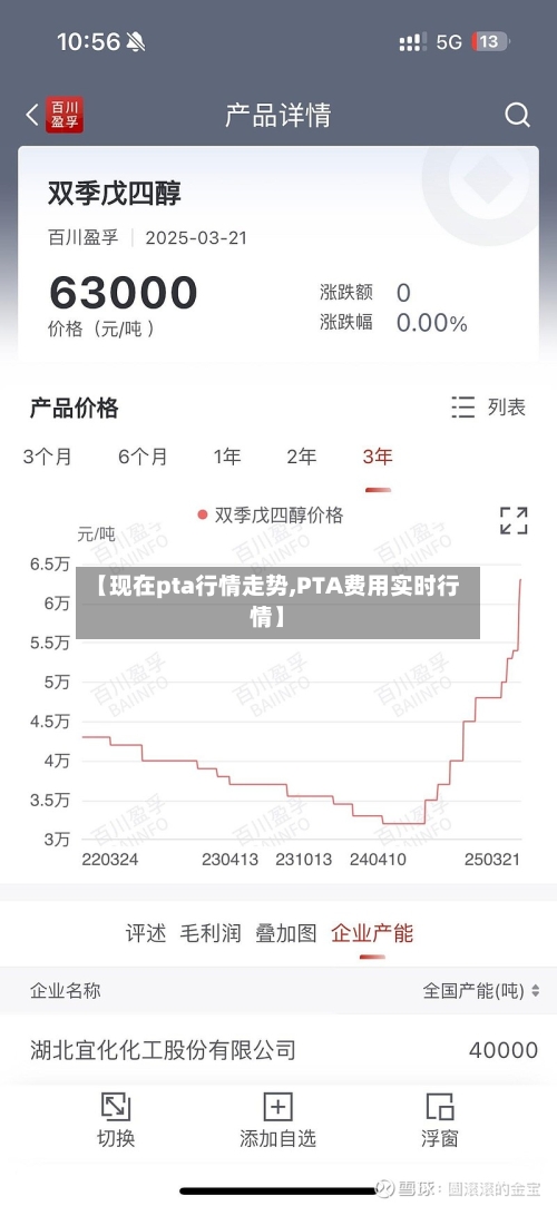 【现在pta行情走势,PTA费用实时行情】-第2张图片