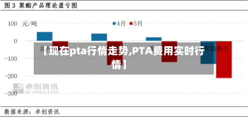 【现在pta行情走势,PTA费用实时行情】-第3张图片