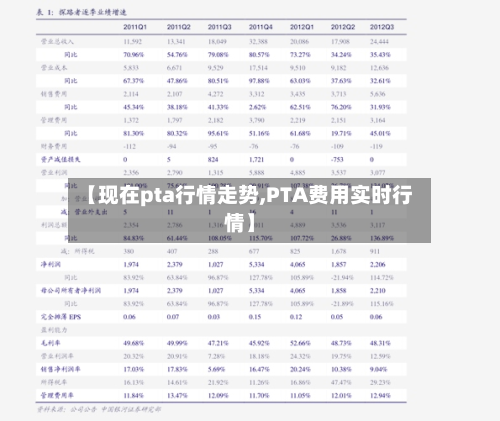 【现在pta行情走势,PTA费用实时行情】