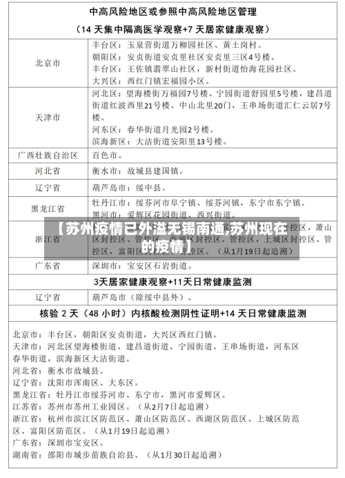 【苏州疫情已外溢无锡南通,苏州现在的疫情】-第2张图片