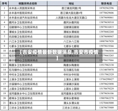 【吉安疫情最新数据消息,吉安市疫情】-第3张图片