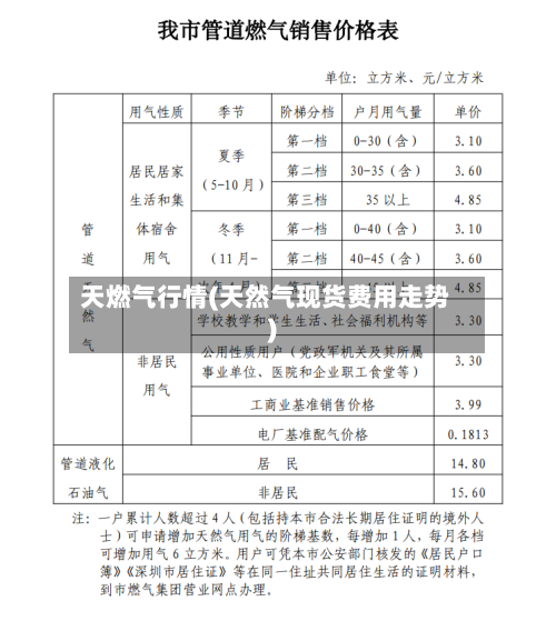 天燃气行情(天然气现货费用走势)-第3张图片