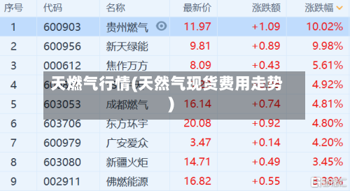 天燃气行情(天然气现货费用走势)-第2张图片