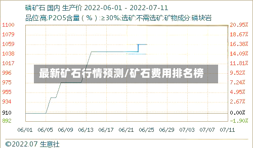 最新矿石行情预测/矿石费用排名榜
