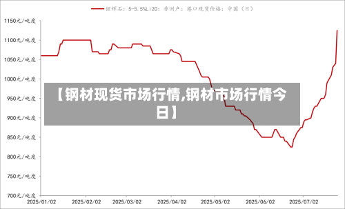 【钢材现货市场行情,钢材市场行情今日】