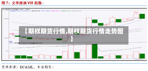【期权期货行情,期权期货行情走势图】-第2张图片