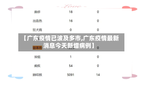 【广东疫情已波及多市,广东疫情最新消息今天新增病例】