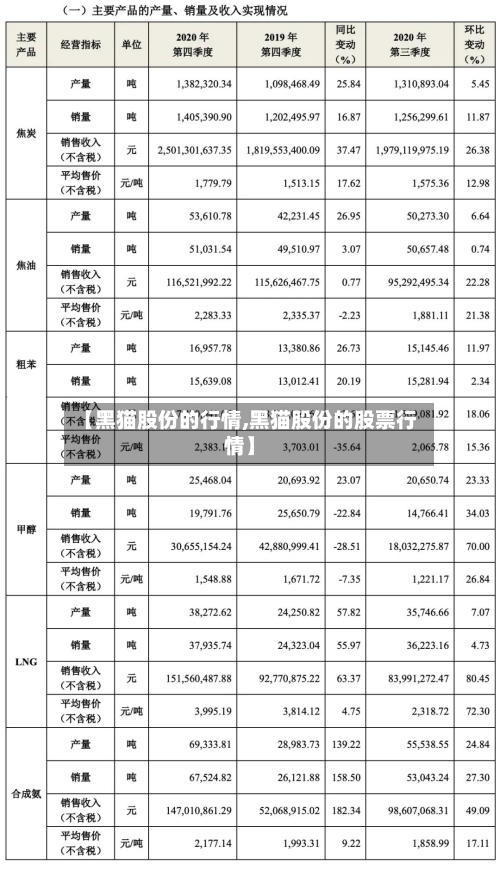 【黑猫股份的行情,黑猫股份的股票行情】