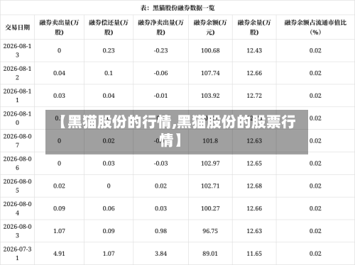 【黑猫股份的行情,黑猫股份的股票行情】-第2张图片