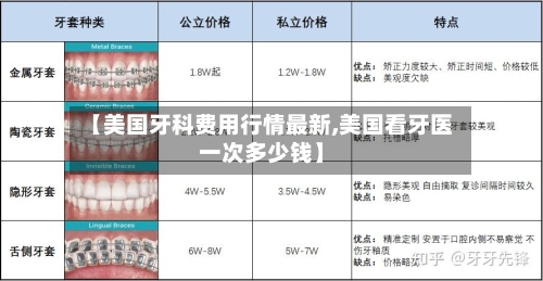 【美国牙科费用行情最新,美国看牙医一次多少钱】