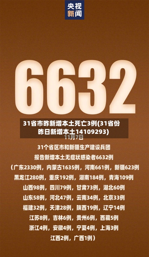 31省市昨新增本土死亡3例(31省份昨日新增本土14109293)