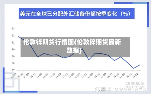伦敦锌期货行情图(伦敦锌期货最新数据)-第3张图片