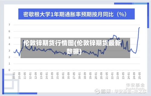 伦敦锌期货行情图(伦敦锌期货最新数据)