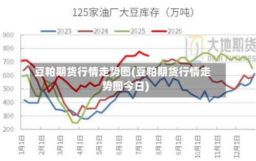 豆粕期货行情走势图(豆粕期货行情走势图今日)