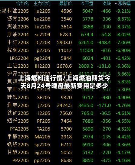 上海燃料油行情/上海燃油期货今天8月24号晚盘最新费用是多少-第3张图片