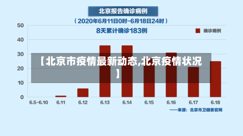 【北京市疫情最新动态,北京疫情状况】-第2张图片