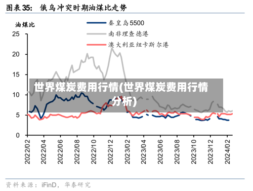 世界煤炭费用行情(世界煤炭费用行情分析)