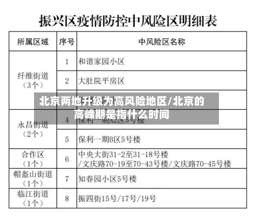 北京两地升级为高风险地区/北京的高峰期是指什么时间