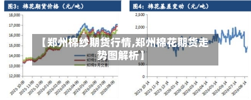 【郑州棉纱期货行情,郑州棉花期货走势图解析】
