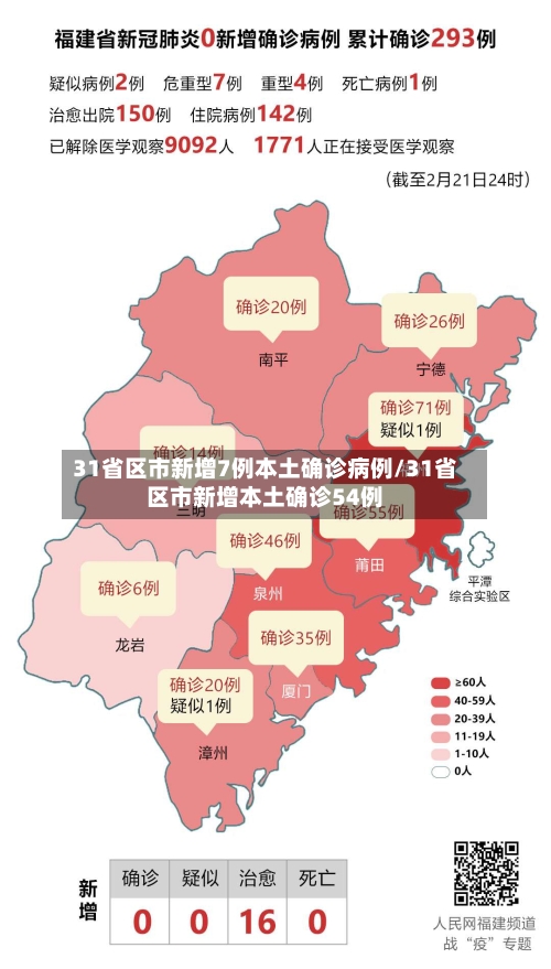 31省区市新增7例本土确诊病例/31省区市新增本土确诊54例