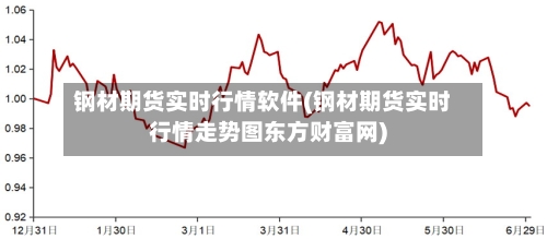 钢材期货实时行情软件(钢材期货实时行情走势图东方财富网)