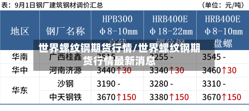 世界螺纹钢期货行情/世界螺纹钢期货行情最新消息