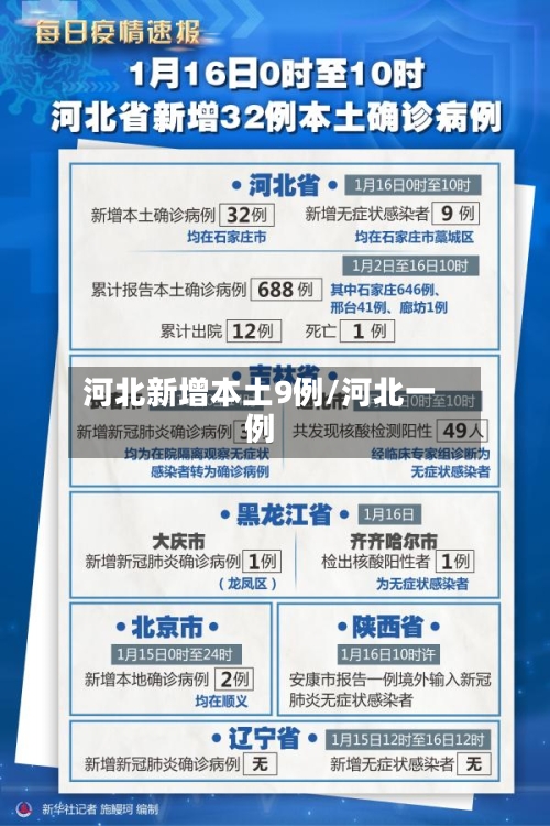 河北新增本土9例/河北一例
