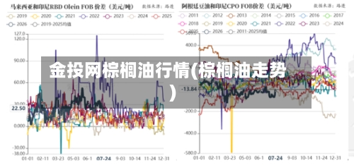 金投网棕榈油行情(棕榈油走势)