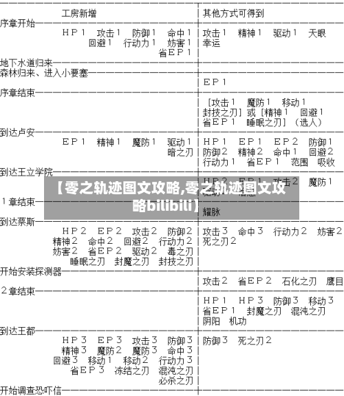 【零之轨迹图文攻略,零之轨迹图文攻略bilibili】-第2张图片