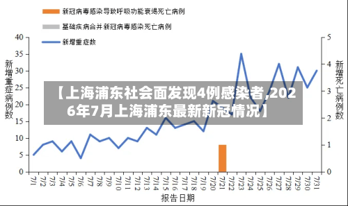 【上海浦东社会面发现4例感染者,2026年7月上海浦东最新新冠情况】-第2张图片