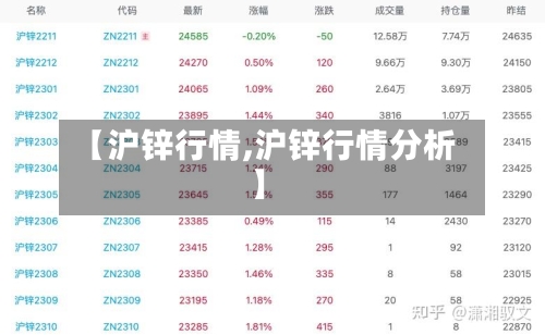 【沪锌行情,沪锌行情分析】-第2张图片
