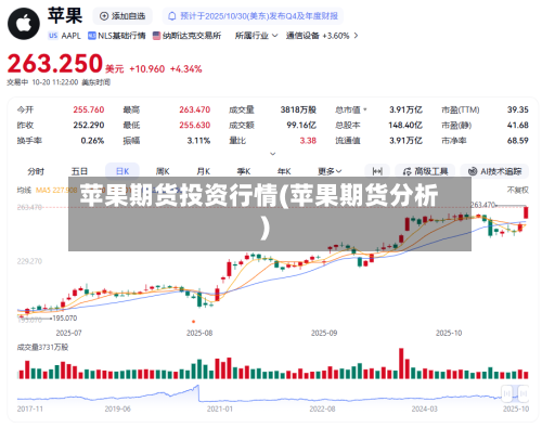 苹果期货投资行情(苹果期货分析)-第3张图片