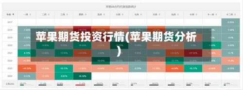 苹果期货投资行情(苹果期货分析)